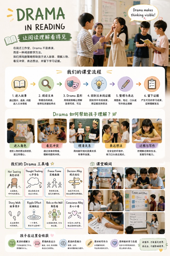 Drama in Reading 方法说明图